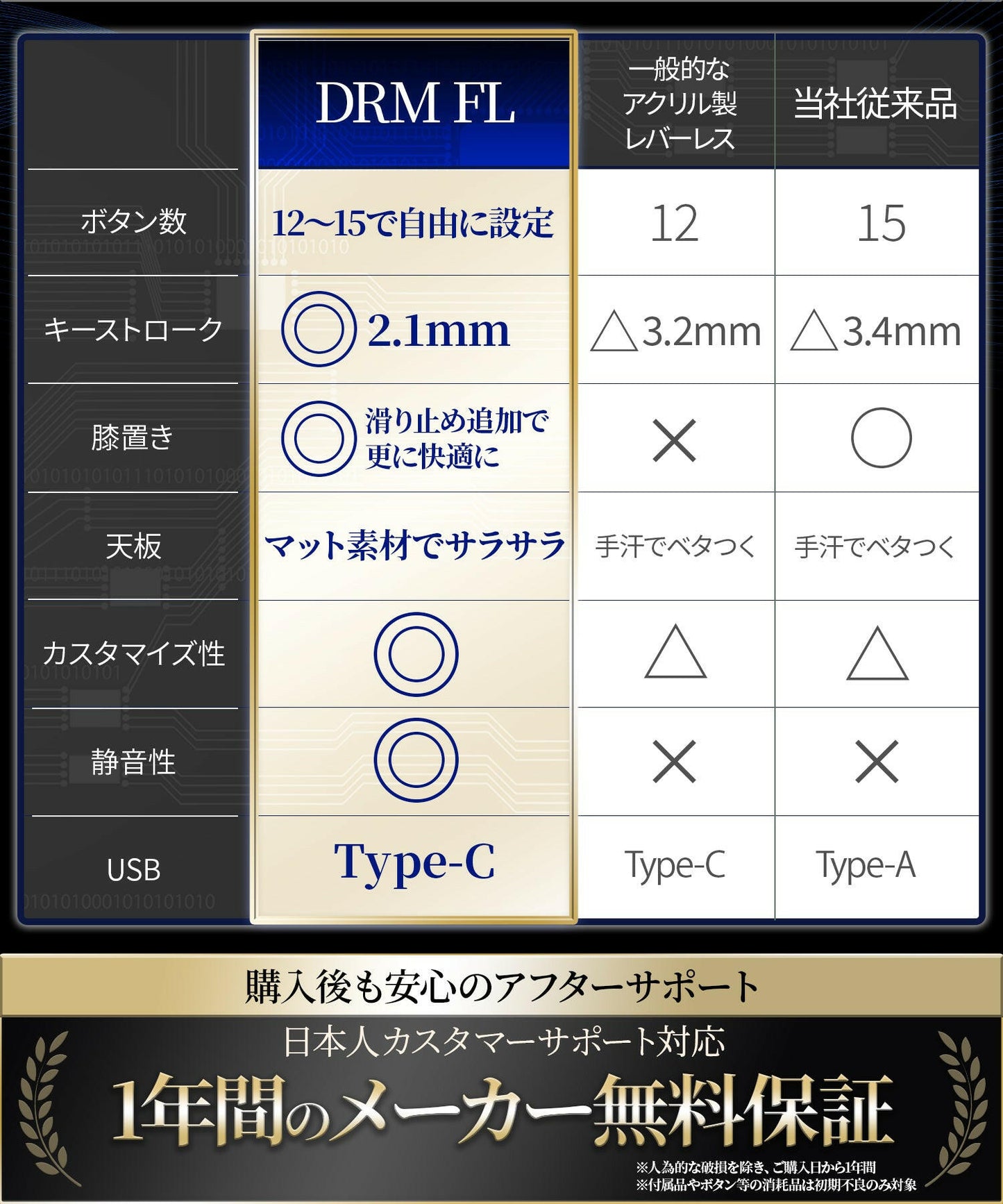 DRMFTG DRM FL 静音ボタンモデル レバーレス アケコン レバーレスコントローラー アケコン レバーレス レバーレスコントローラー.