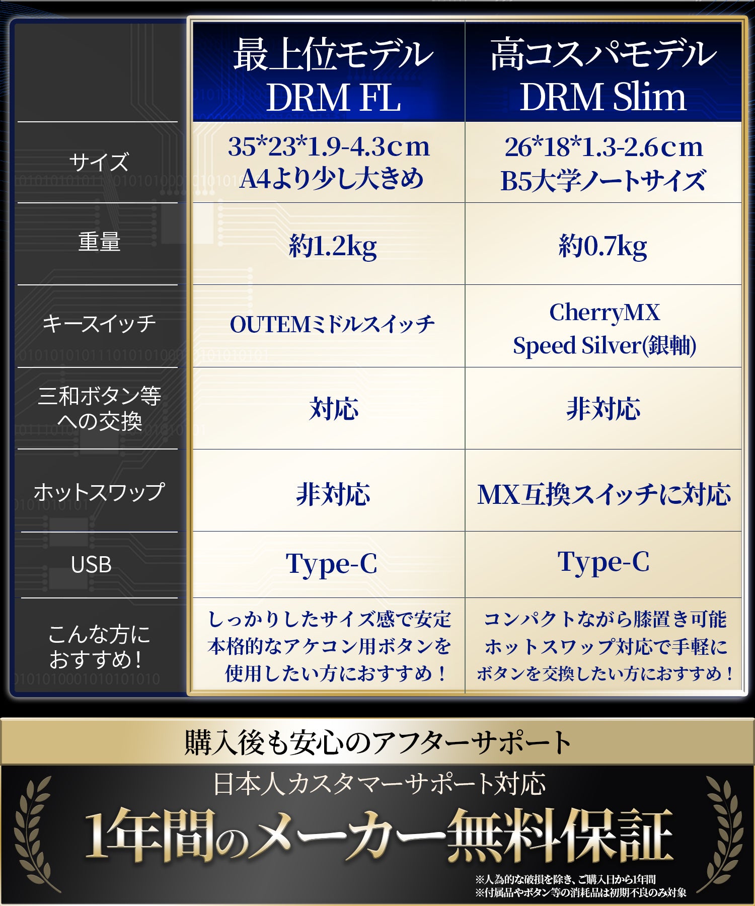 DRMFTG DRM Slim CherryMXモデル マットブラック レバーレス アケコン レバーレスコントローラー – DRMFTG  Official Store