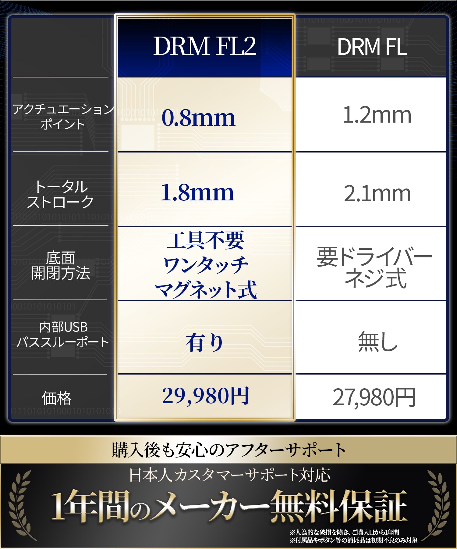 DRM FL2 レバーレスコントローラー | DRMFTG 格闘ゲーム用アケコン